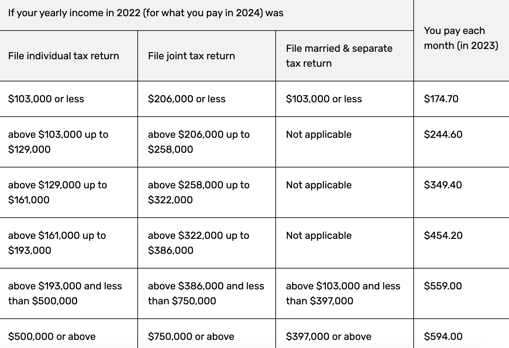 2024 Medicare Costs Plan Medicare Medicare advisors in New York City