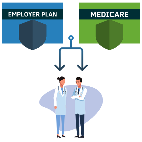 Navigating Medicare: Understanding How It Works with Employer Insurance