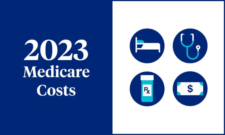 Understanding Medicare Part A Costs in 2023