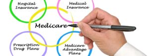 Understanding the Different Medicare Parts A, B, C, and D